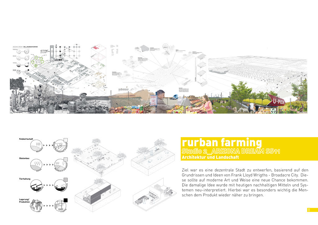 rurban farming